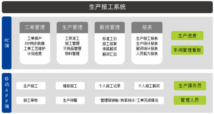 1757902703480036.png 生產(chǎn)報(bào)工.png